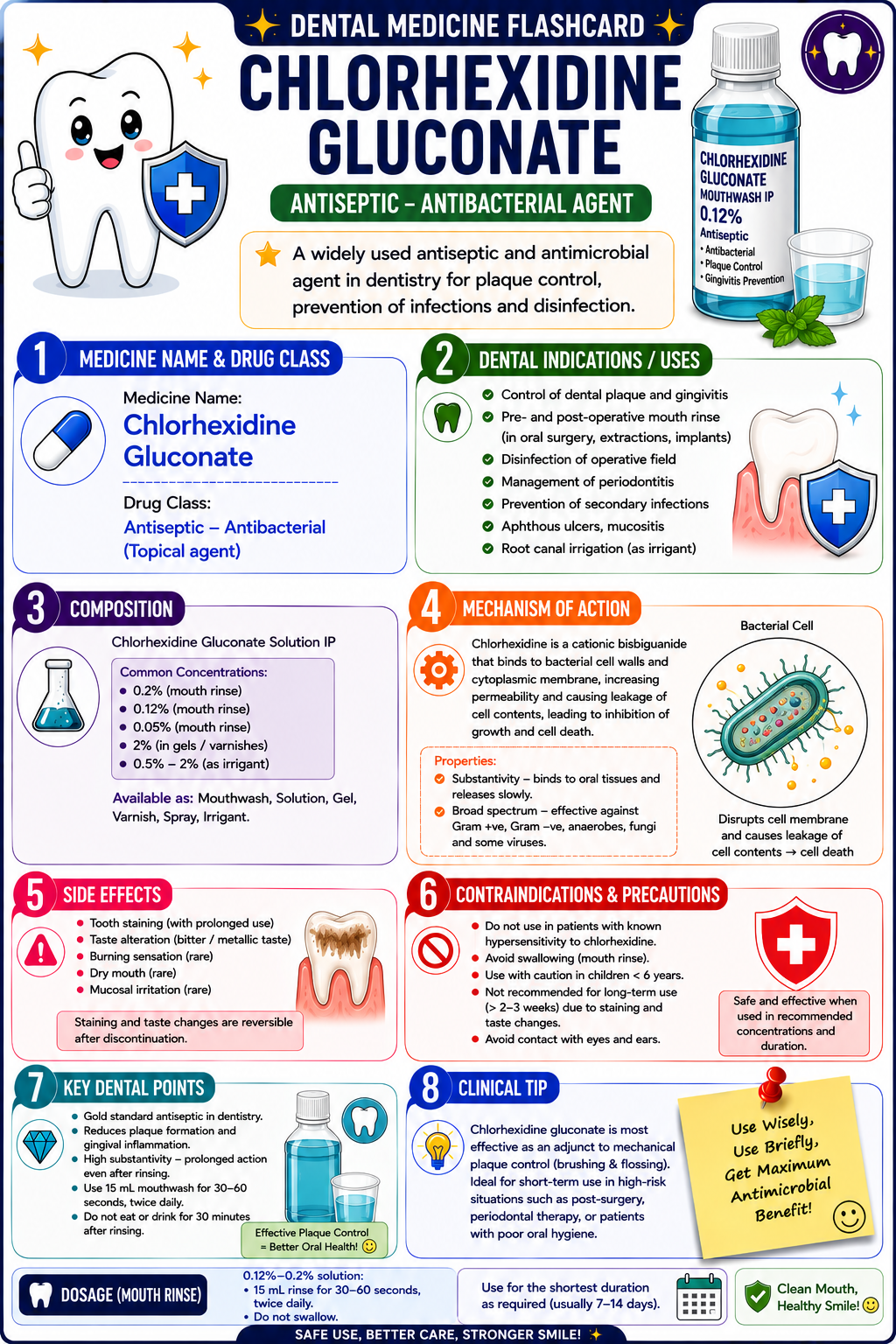 Chlorhexidine sample page