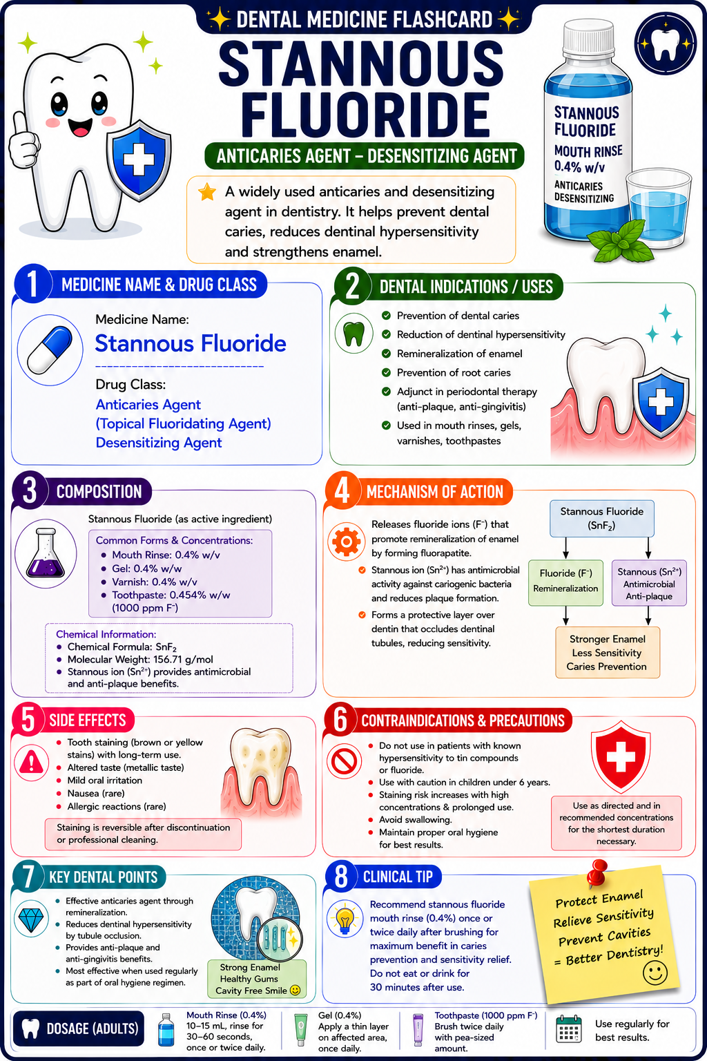 Stannous fluoride sample page