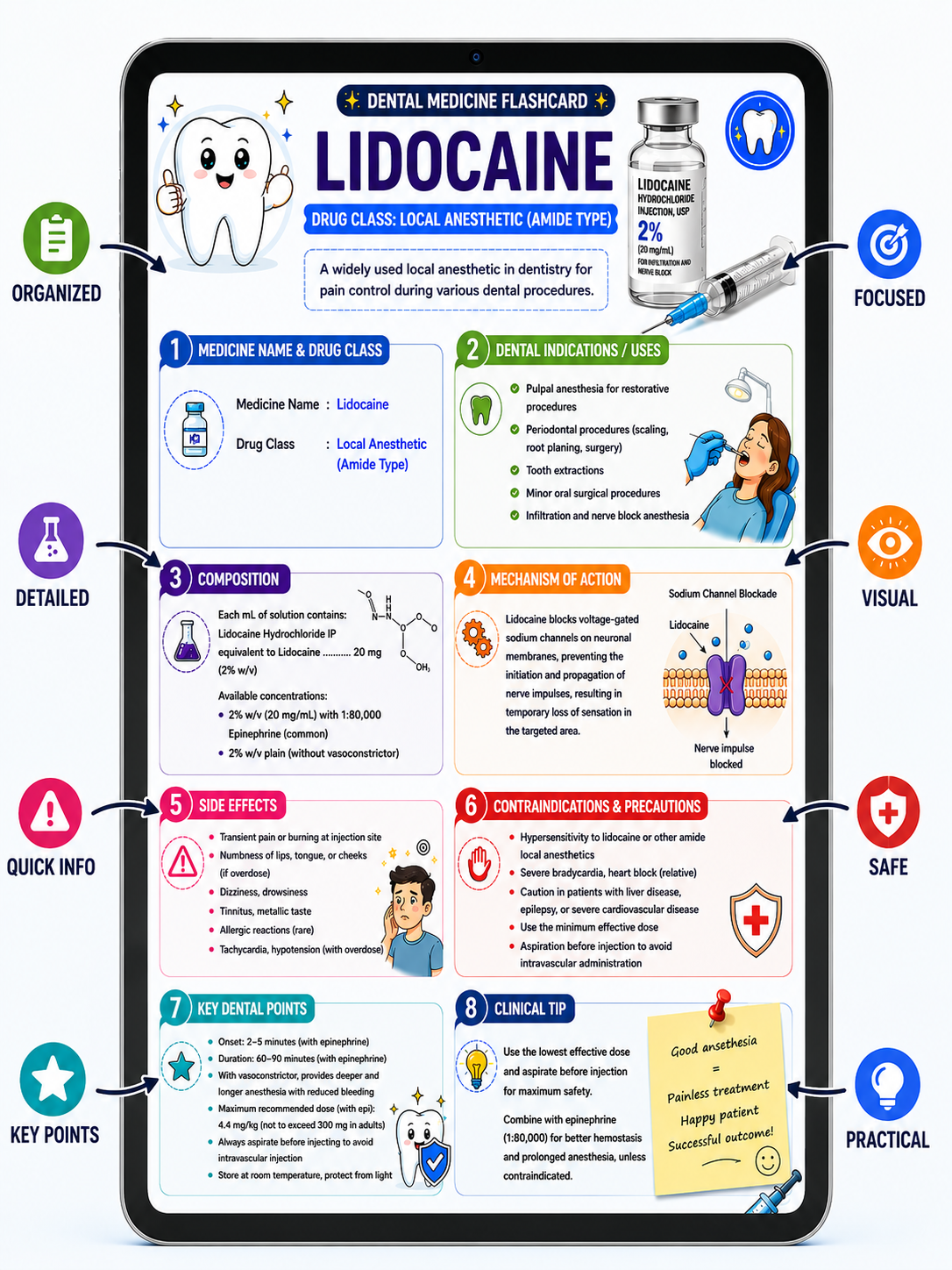 Lidocaine sample page