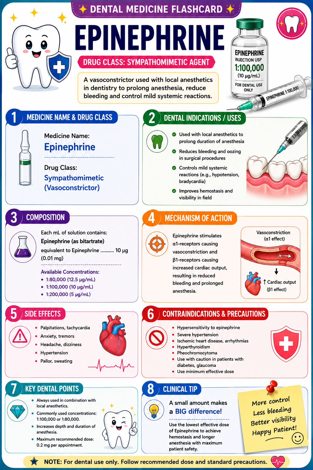 Epinephrine sample page