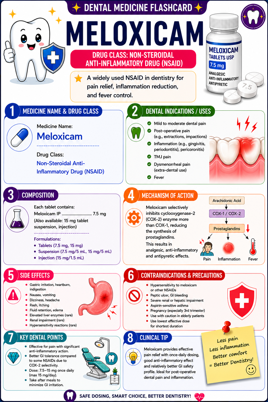 Meloxicam sample page